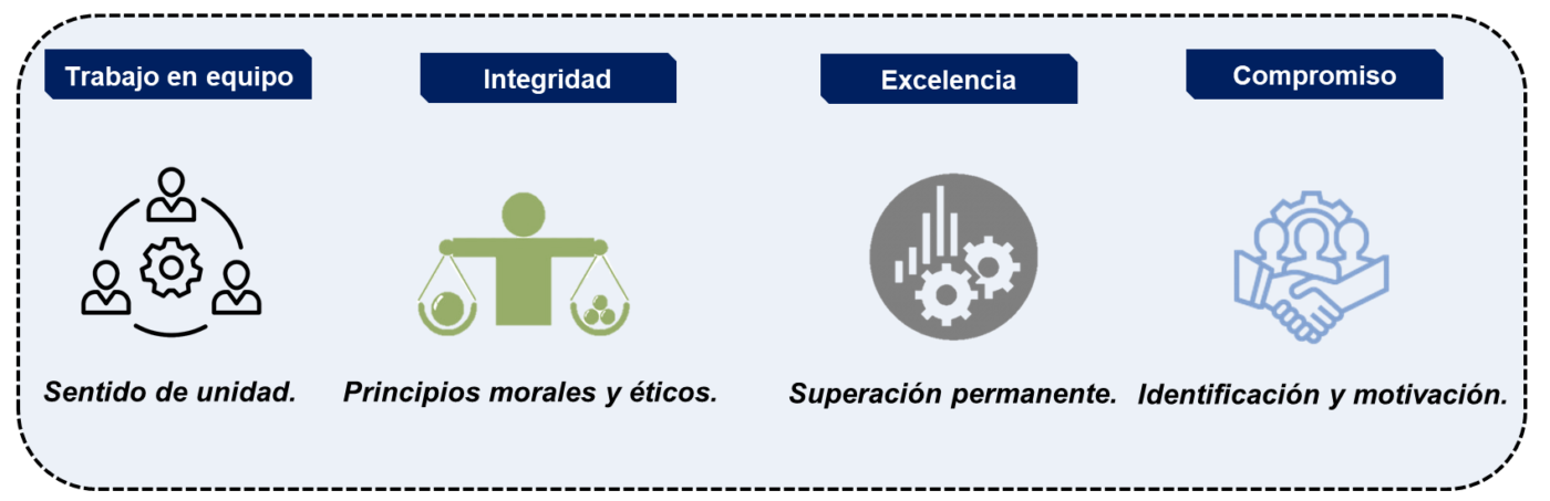 VALORES