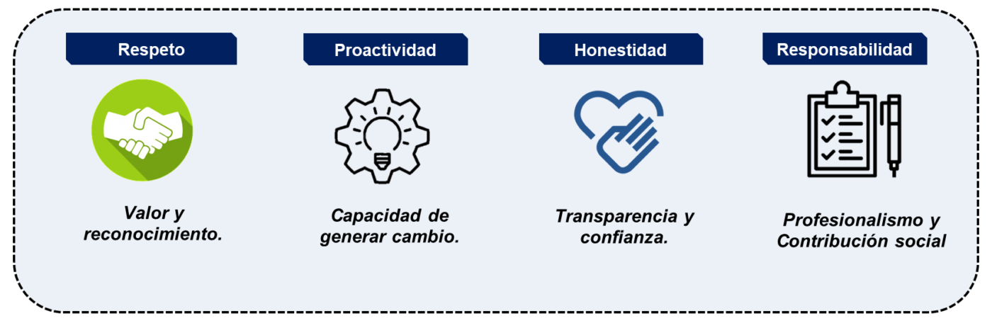 VALORES2